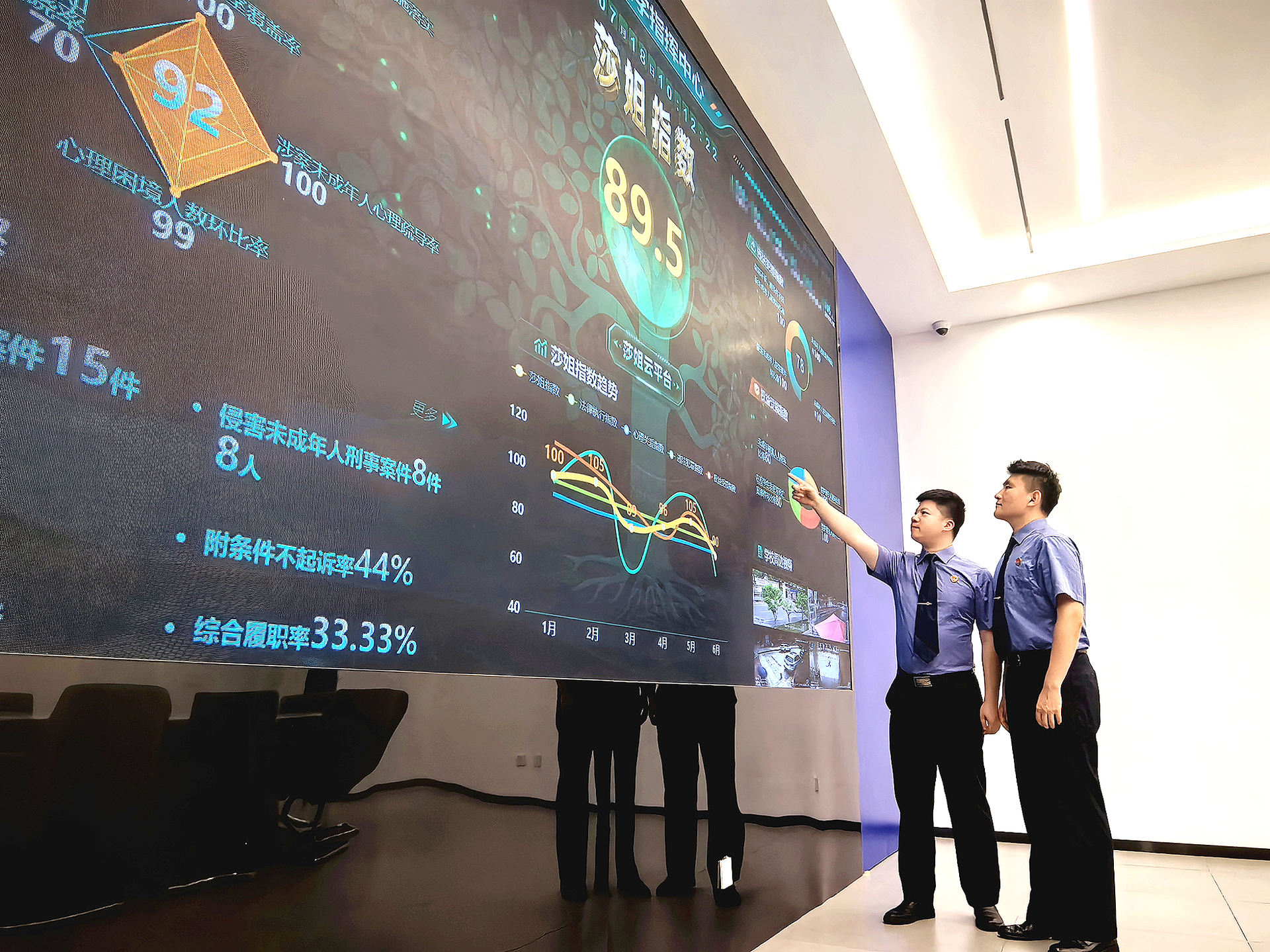 5、大渡口区人民检察院检察干警在“莎姐”指数调度指挥中心分析研判近期数据变动趋势。